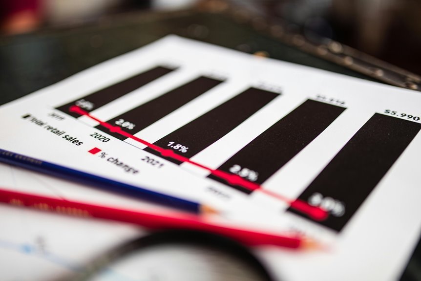 sector analysis with identifiers